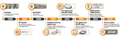 Timeline