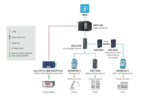 Remote-IO-Datenerfassung-Solution.png