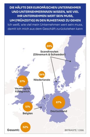 Marktlink-Monitor_Der-erfolgreiche-Ausstieg-aus-dem-Unternehmen-05.jpg