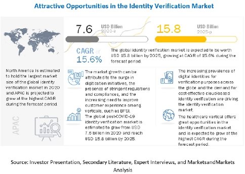 identity-verification-market5.jpg