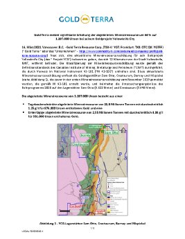 16032021_DE_YGT_Updated Mineral Resource Estimate DE.pdf