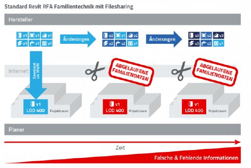 data_link_filesharing_de-34f1476a.png