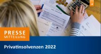 Die Privatinsolvenzen sind in Deutschland im Jahr 2022 gesunken. Insgesamt gab es im vergangenen Jahr 96.231 private Insolvenzen. Das entspricht einem Rückgang um 11,7 Prozent im Vergleich zum Vorjahreszeitraum (2021: 109.031). So lauten die zentralen Ergebnisse aus dem aktuellen CRIF „Schuldenbarometer 2022“.