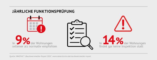 Ei Electronics_Infografik_RWM_Report3.jpg