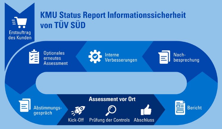 TS-PR-22175-MS_KMU-Statusreport.jpg