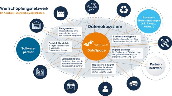 2026_Datenoekosystem-Key-Visual_FINAL.jpg