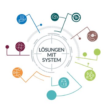 2017-06-29_Loesungen_mit_System_1000x1000.jpg