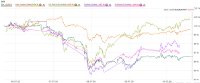 Quelle: wallstreetonline.de