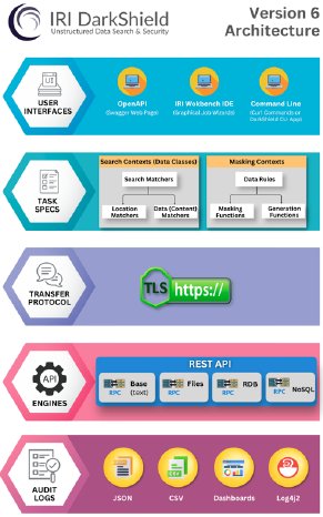 IRI DarkShield V6 für Datenmaskierung in Dark Data.png