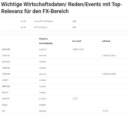 2024-08-14 14_05_15-Forex Levels am Nachmittag - JRC.png