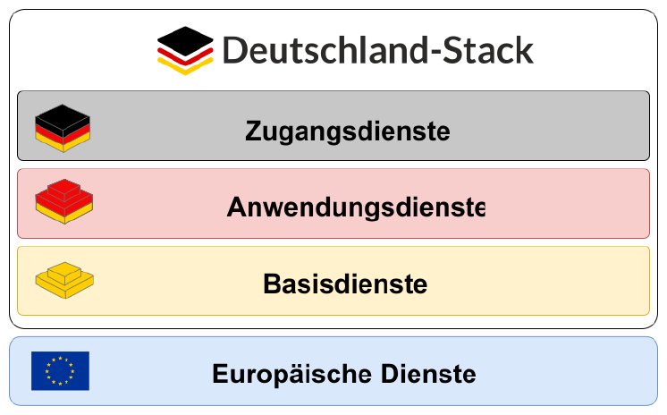 de-stack-abstrakt.png