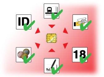 Die Module der fun SmartLine
