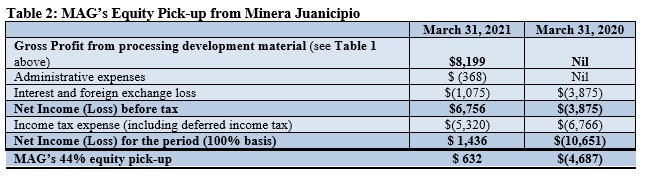 Table 2.PNG