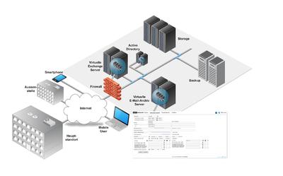 Mit der Cloud-Lösung "datacenter.de E-Mail-Archiv" von noris network können E-Mails revisionssicher archiviert werden (Foto: noris network)