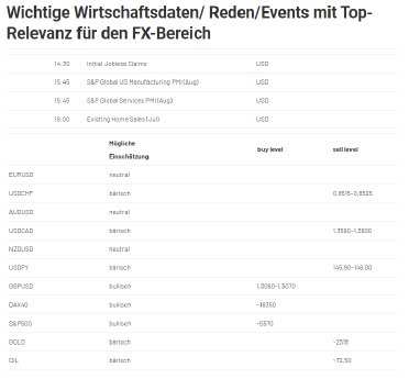 2024-08-22 09_42_43-Forex Levels am Morgen - JRC.png