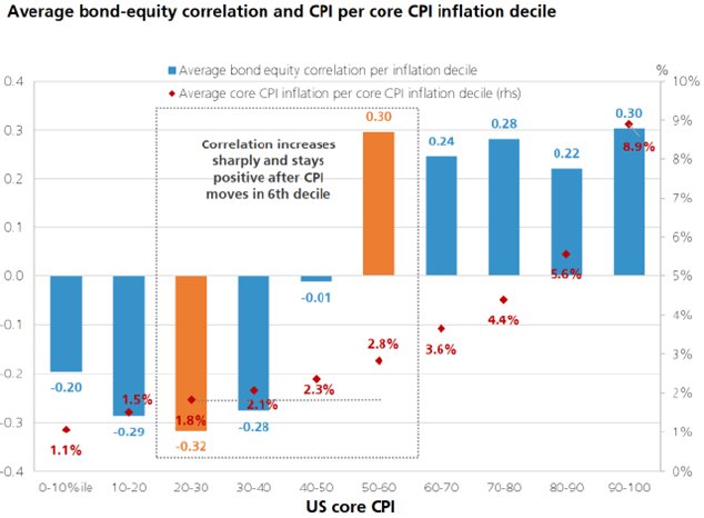 2025_These2_Abb2_US_core_CPI.png