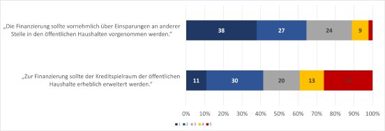 II_S_09_Bund_Umfrage_Bild4.png