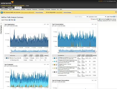 SolarWinds veröffentlicht neuesten NetFlow Traffic Analyzer mit 400 Prozent schnellerer Flow-Verarbeitung und minutengenauer Berichterstellung