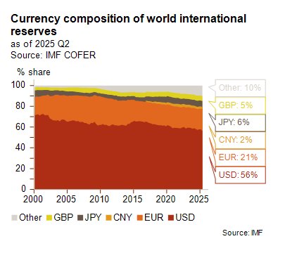 Graph2_Currency_December2025.png