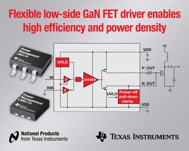 New Gate Driver Extends Ti S Family Of Gan Fet Driver Ics Texas Instruments Deutschland Gmbh Press Release Pressebox