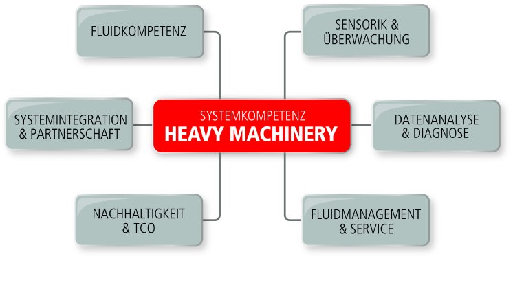 BL_Grafik_Systemkompetenz_Heavy_Machinery_0926.jpg