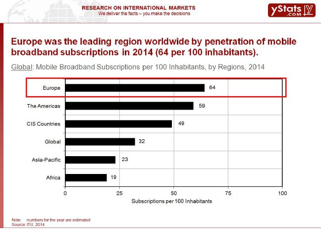 Mobile Broadband Subscriptions per 100 Inhabitants.jpg