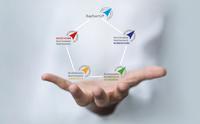 Bayerische Businessplan Wettbewerbe