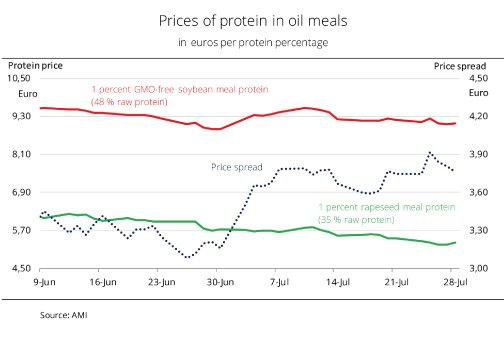 17_31_EN_Prices_of_protein_in_oil_meals.jpg