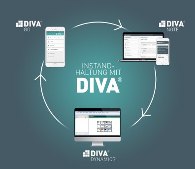 DIVA_ecosystem_01.jpg