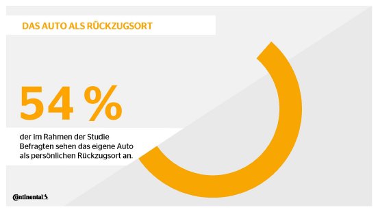 continental_pp_mobilitaetsstudie_2022_auto_als_rueckzugsort.jpg