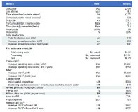 Table 1: PEA key highlights