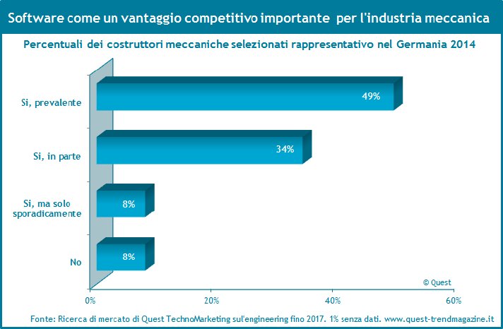 Software-nelle-macchine-2014.png