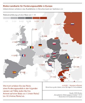 EOS Studie 2016_Risiko_Forderungsausfall.jpg