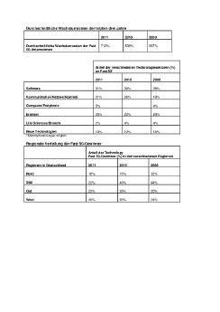 Durchschnittliche Wachstumsraten der letzten drei Jahre.pdf