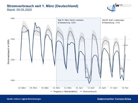 Stromverbrauch_Deutschland_ifw.jpg