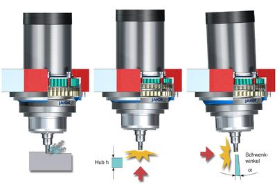 Funktionsprinzip / Auslenkung MS³