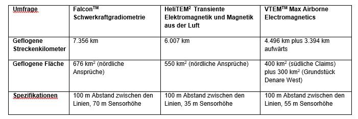 Tabelle 1 (2).JPG