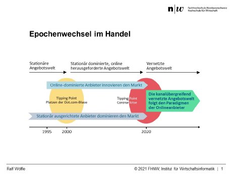 Grafik1_Epochenwechsel_CommerceReportSchweiz2021.jpg