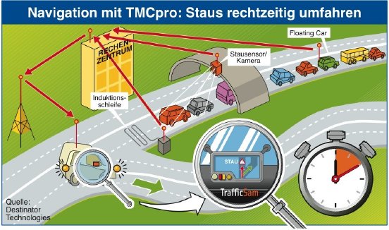 TMCpro_mit_TrafficSam.jpg