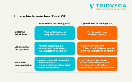 TRIOVEGA_Unterschiede-IT-OT.jpg