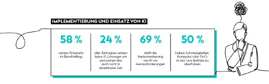 Grafik_Implementierung und Einsatz von KI.png