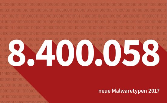 Blog Teaser Malware Anzahl 2017 DE RGB.JPG