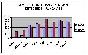 Banker-Trojaner-Anstieg.JPG
