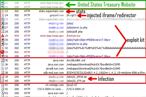 us_treasury_website-hack.jpg