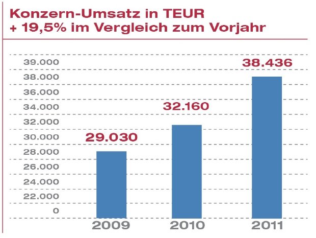 Konzern-Umsatz.jpg