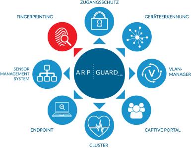 ARP-GUARD