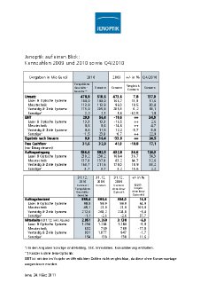 2011-03-24-Tabelle-AG-Bilanz10-Kennzahlen-d.pdf