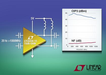 Neues von setron: LTC6430-15: Voll-differenzieller HF/ZF-Verstärker mit 15dB Verstärkung