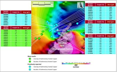 Quelle: Aurania Resources