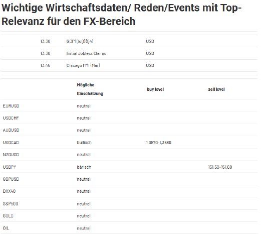 2024-03-28 13_47_49-Forex Levels am Mittag - JRC — Mozilla Firefox.png